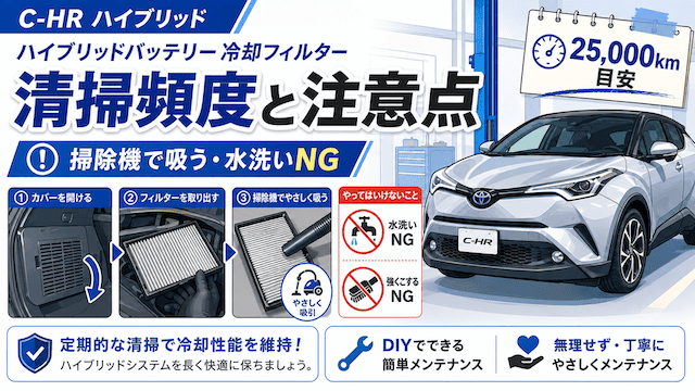 C-HR駆動用バッテリー冷却フィルター