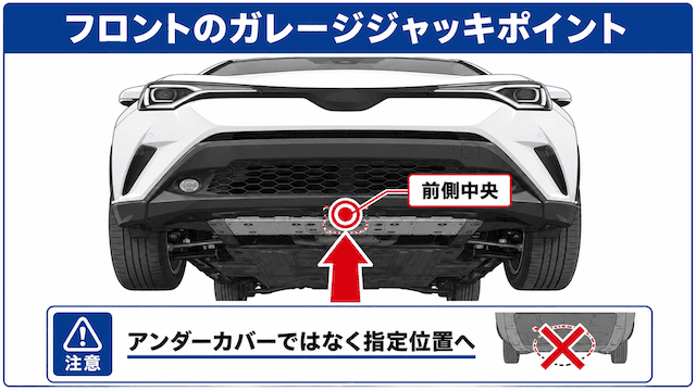 C-HRのフロントのジャッキアップポイント