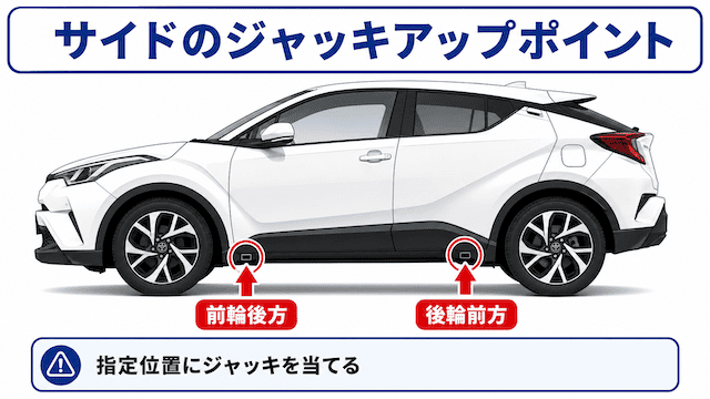 C-HRのサイドのジャッキアップポイント