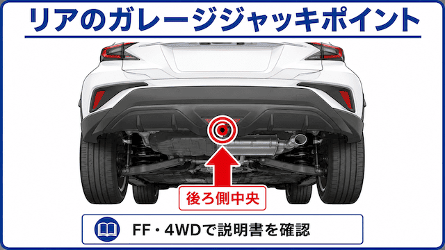 C-HRのジャッキアップポイント